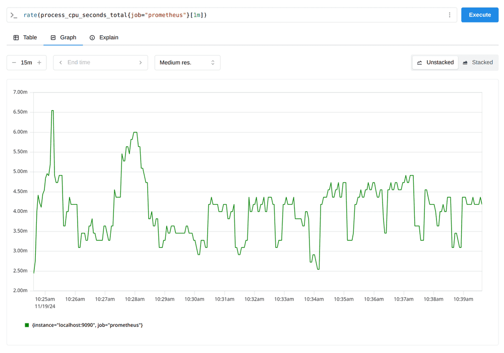 Prometheus CPU usage graph