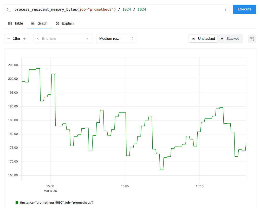 Prometheus memory usage graph
