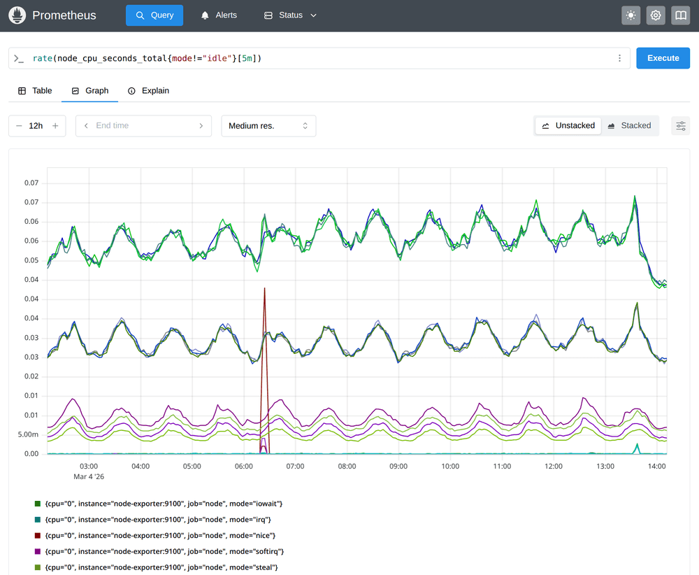 Prometheus graph page screenshot