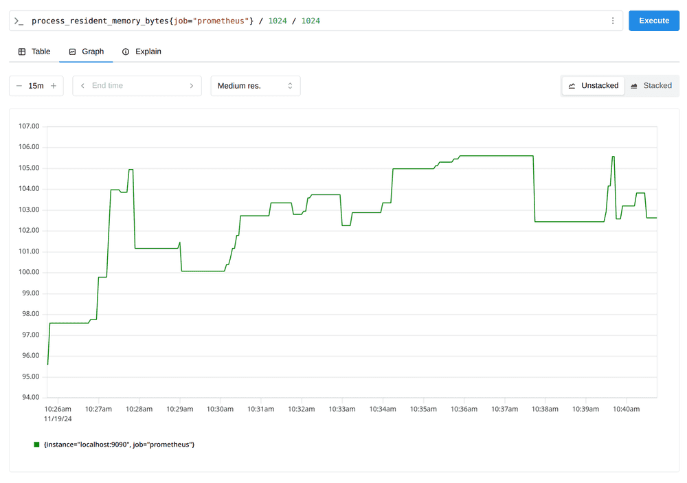 Prometheus memory usage graph