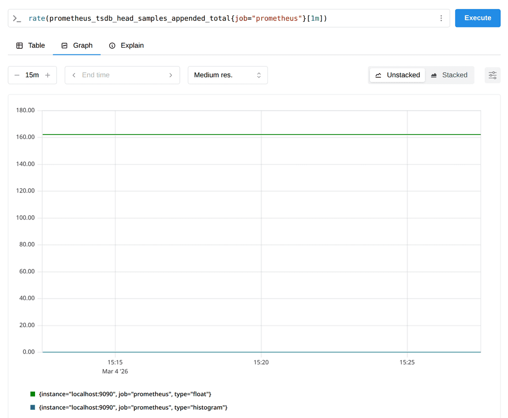 Prometheus samples per second graph