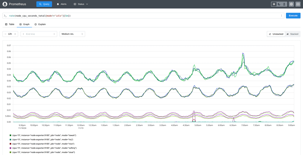 Prometheus graph page screenshot