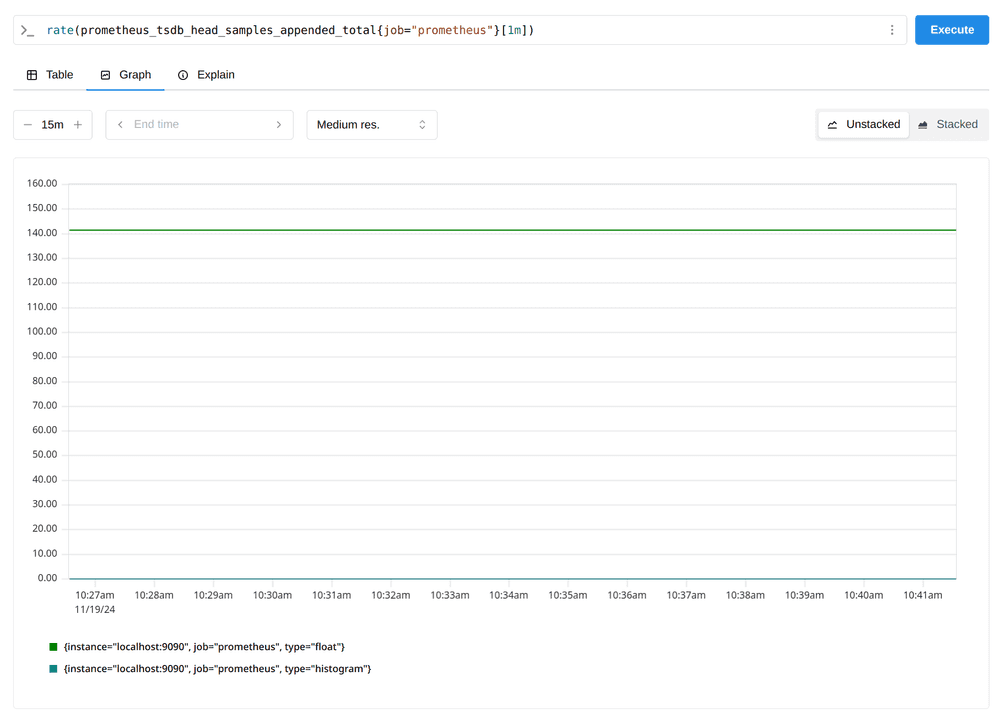 Prometheus samples per second graph